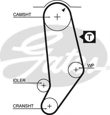 5053 GATES ремень грм vag audi 80.90.100.200vw passat 1.9-2.3l     120з.