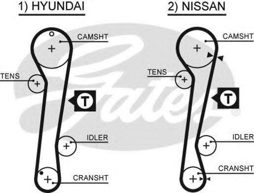 5309XS GATES Ремень ГРМ HYUNDAI 1.6-1.8 96- NISSAN 2. 9-1 (111x25.4)